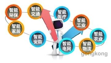 康士達主板力推物聯網發展，物聯網技術研發助力智能化未來