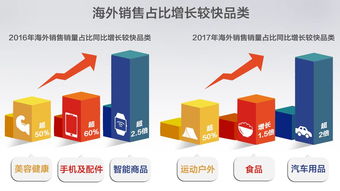 2017 一帶一路 跨境電商消費(fèi)趨勢(shì)報(bào)告出爐,想看爆品戳進(jìn)來